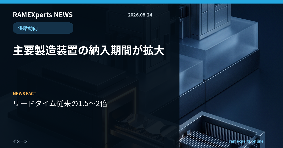 RAMEXperts朝刊。供給動向。主要製造装置の納入期間が拡大。注目データはリードタイム従来の1.5〜2倍。