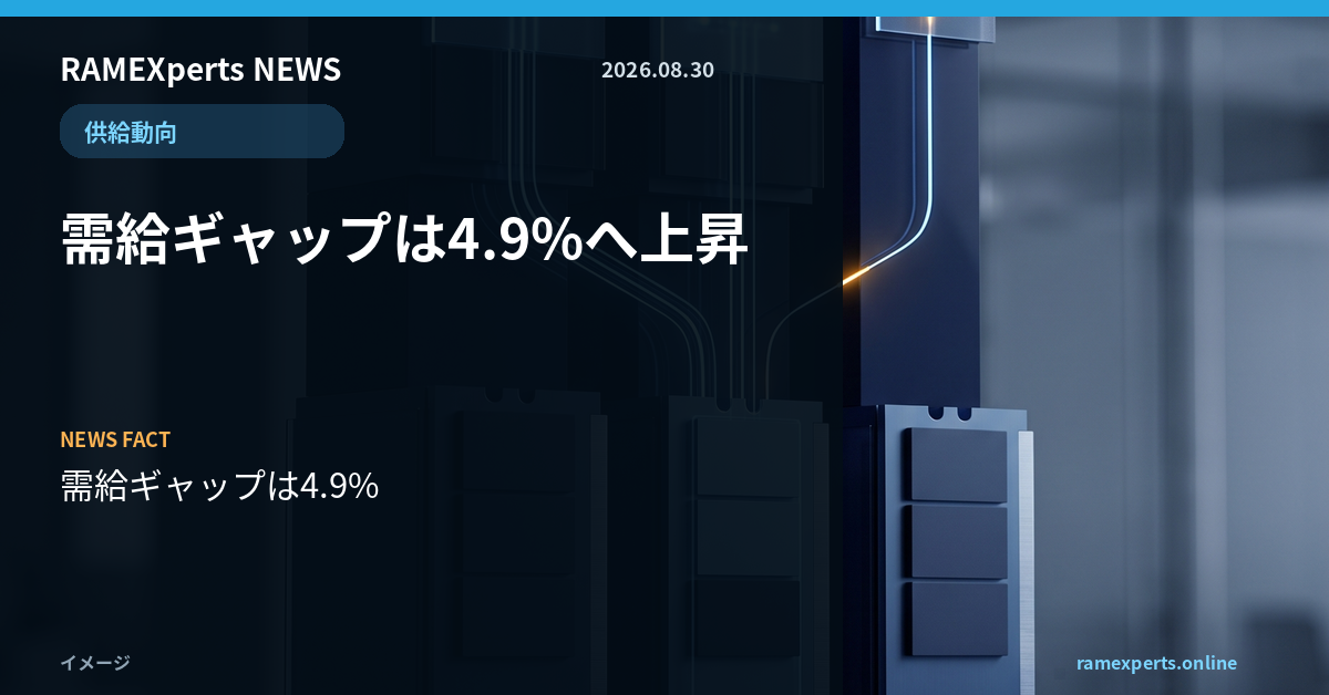 RAMEXperts朝刊。供給動向。需給ギャップは4.9%へ上昇。注目データは需給ギャップは4.9%。