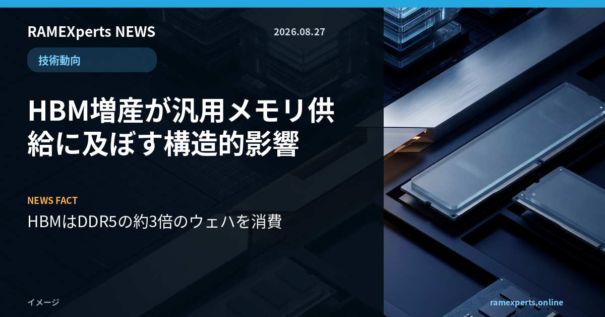 RAMEXperts朝刊。技術動向。HBM増産が汎用メモリ供給に及ぼす構造的影響。注目データはHBMはDDR5の約3倍のウェハを消費。