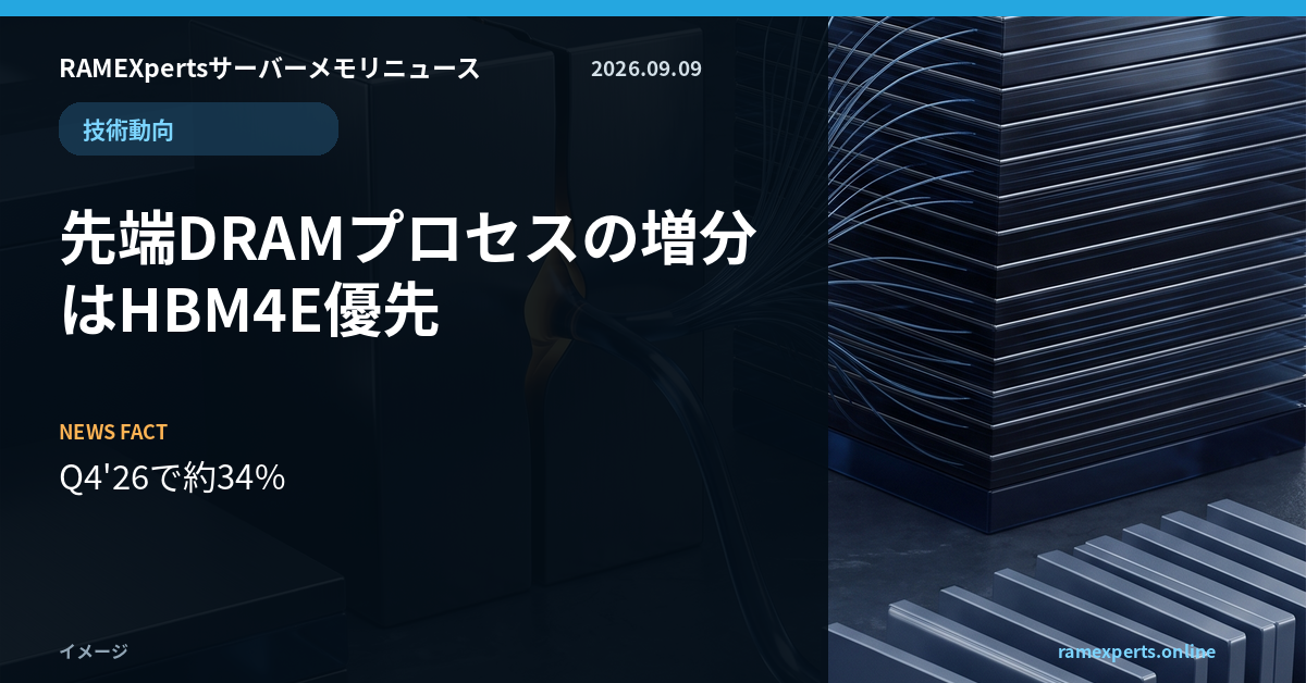 RAMEXpertsサーバーメモリニュース。技術動向。先端DRAMプロセスの増分はHBM4E優先。注目データはQ4'26で約34%。
