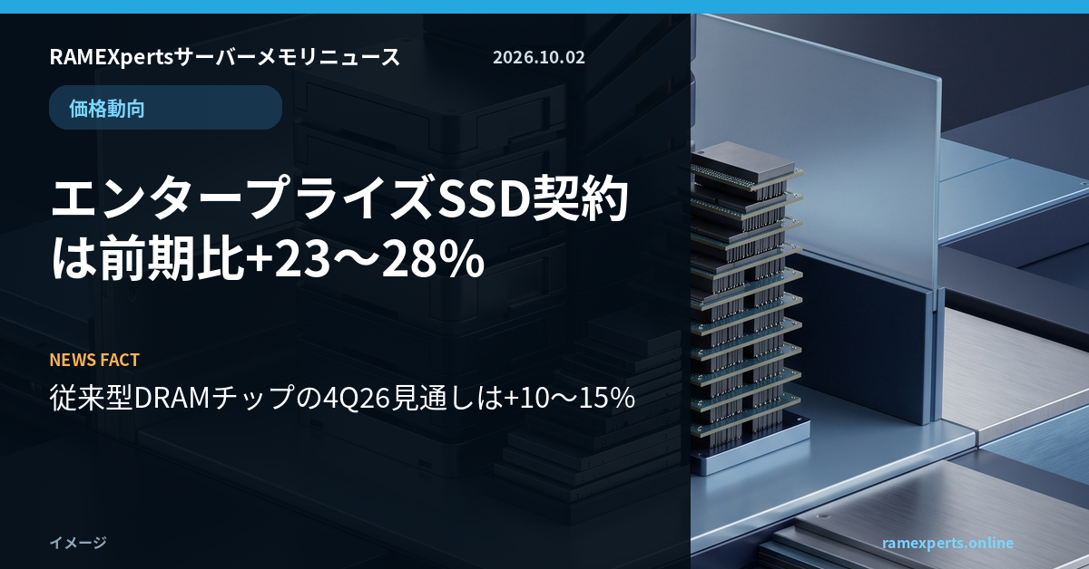 RAMEXpertsサーバーメモリニュース。価格動向。エンタープライズSSD契約は前期比+23〜28%。注目データは従来型DRAMチップの4Q26見通しは+10〜15%。