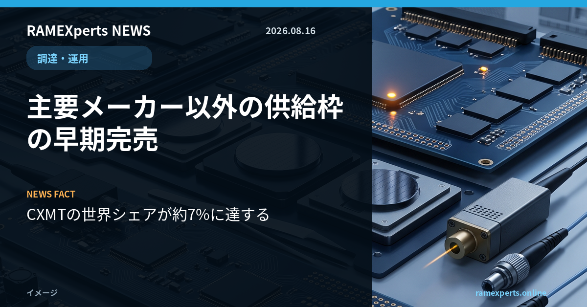 RAMEXperts朝刊。調達・運用。主要メーカー以外の供給枠の早期完売。注目データはCXMTの世界シェアが約7%に達する。