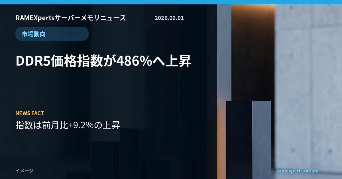 RAMEXpertsサーバーメモリニュース。市場動向。DDR5価格指数が486%へ上昇。注目データは指数は前月比+9.2%の上昇。