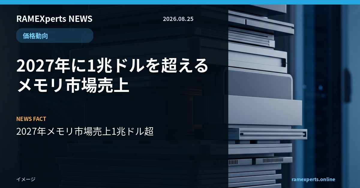 RAMEXperts朝刊。価格動向。2027年に1兆ドルを超えるメモリ市場売上。注目データは2027年メモリ市場売上1兆ドル超。